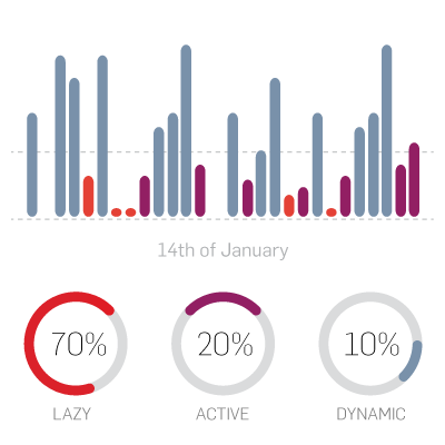 Tractive MOTION - Aktivitätstracking für Tiere