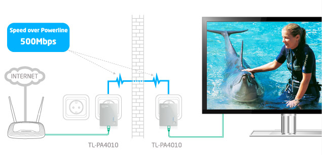 TP-Link DLAN TL-PA4010Kit