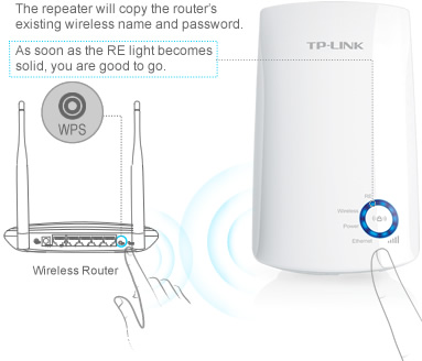 TP-Link WLAN Repeater TL-WA850RE