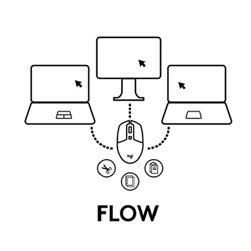 Logitech M590 Wireless Mouse