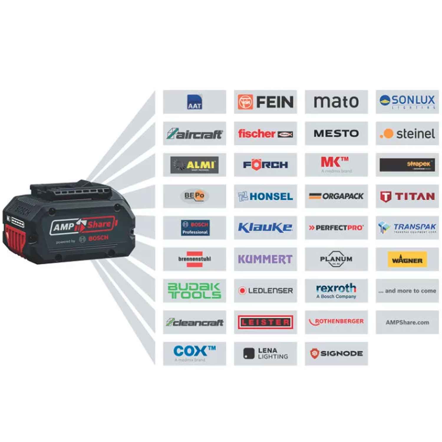 Bosch Professional GAL 18V-160 Ultraschnellladegerät 18V