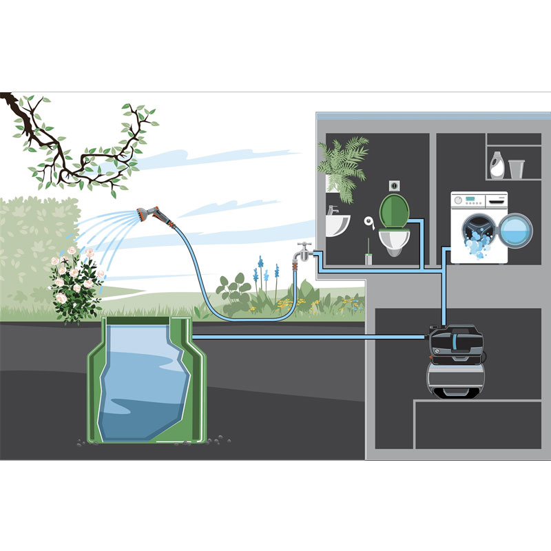 GARDENA 09067-61 Hauswasserwerk 5600 SilentComfort