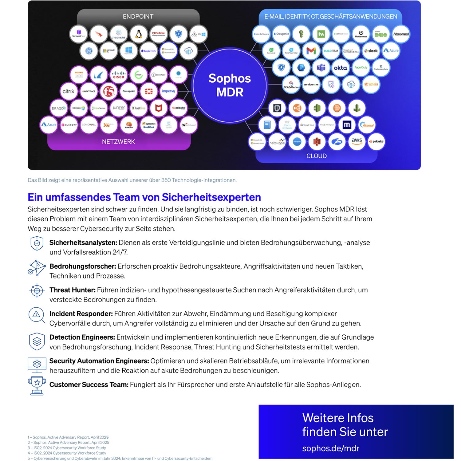 Sophos Central Managed Detection and Response Complete - 10-24 users - 12 Monate