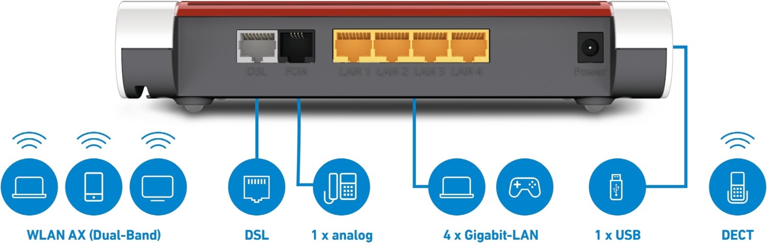 AVM FRITZ!box WLAN 7530 AX DSL-Router