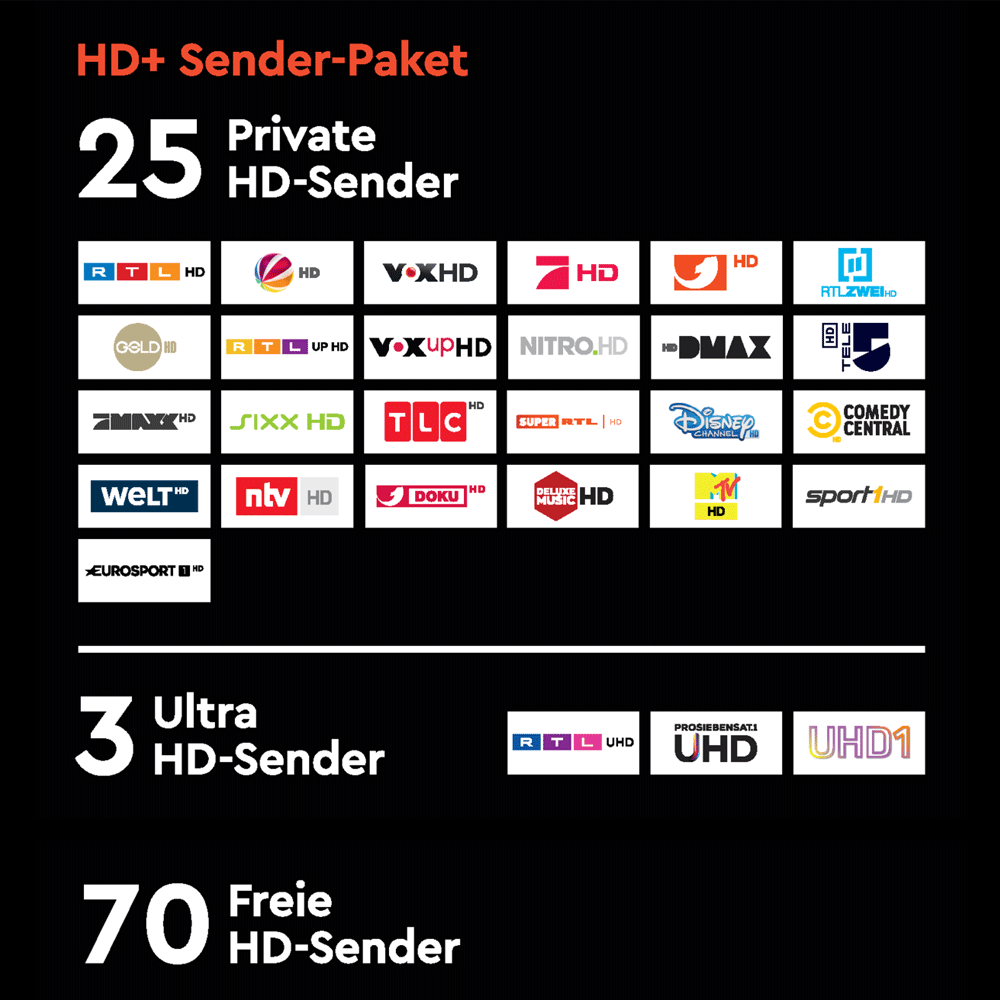 HD+ Karte für 12 Monate HD+ Programme