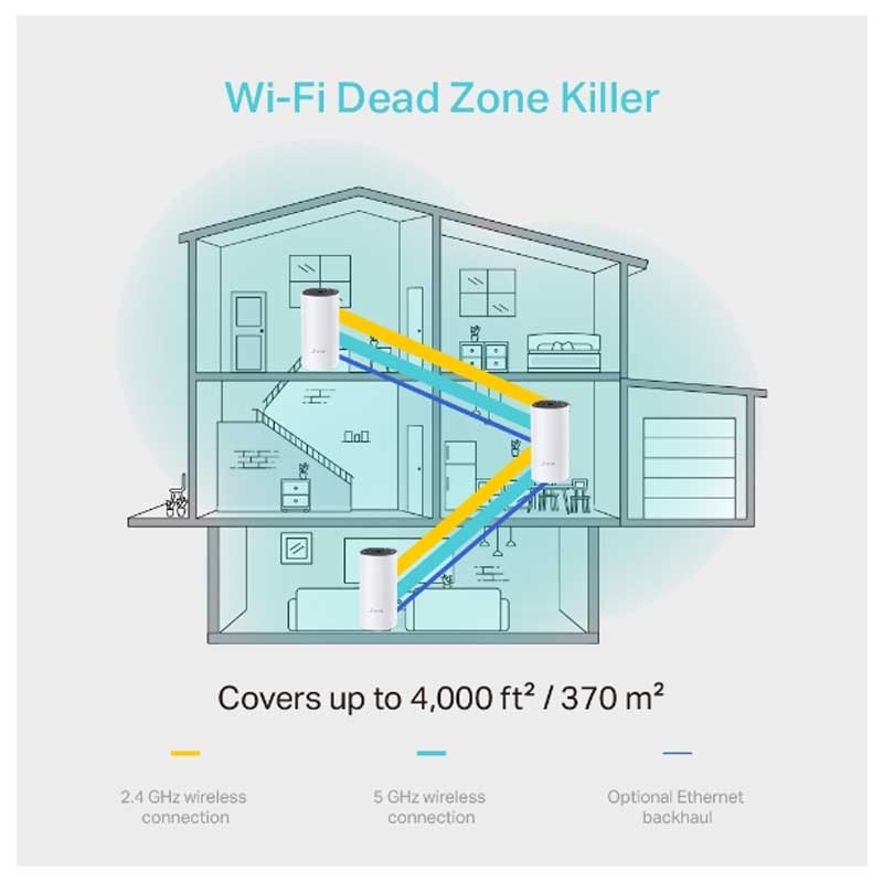 TP-Link Deco M4 Mesh WLAN Set (3er pack) AC1200 WLAN-Heimnetz-Komplettlösung