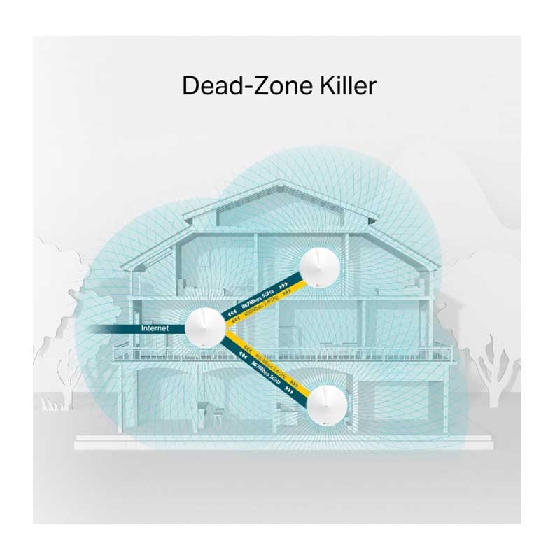 TP-Link Deco M5 (3er Pack) Mesh WLAN AC1300 Dualband Heimnetz Komplettlösung
