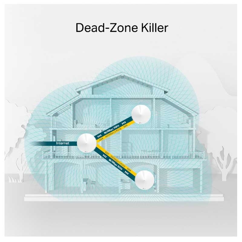 TP-Link Deco M5 Mesh WLAN AC1300 Dualband Heimnetz Komplettlösung